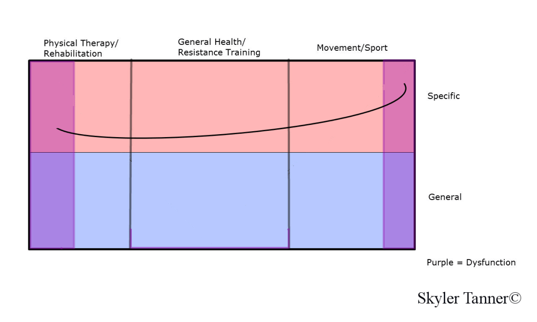 Grand Unified Training Spectrum Athlete