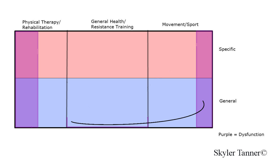 Grand Unified Training Spectrum General Population
