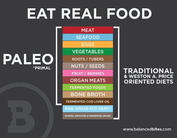Eat-Real-Food-What-is-Paleo-620x481