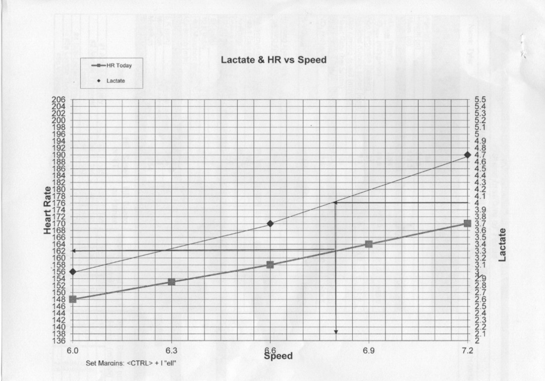 Lactate Threshold Scan 2